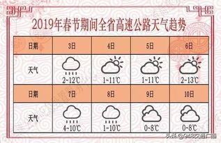 权威发布 七天高速免费通行湖北详解通行规则