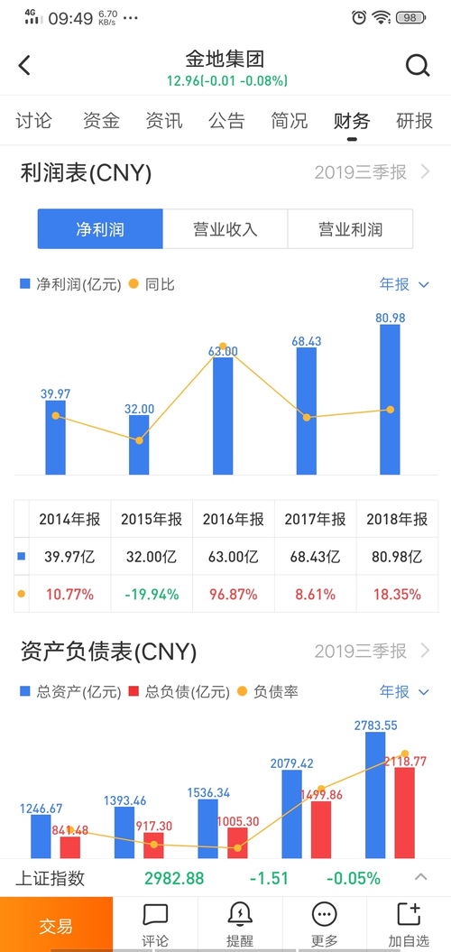 股市只跌不涨怎么办?亏大了啊