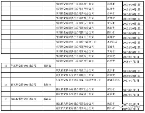 企业买卖股票如何缴纳增值税 总结