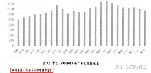 毕业论文中表格来源怎么标注