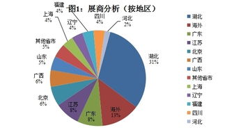 最具潜力的股票有哪些？