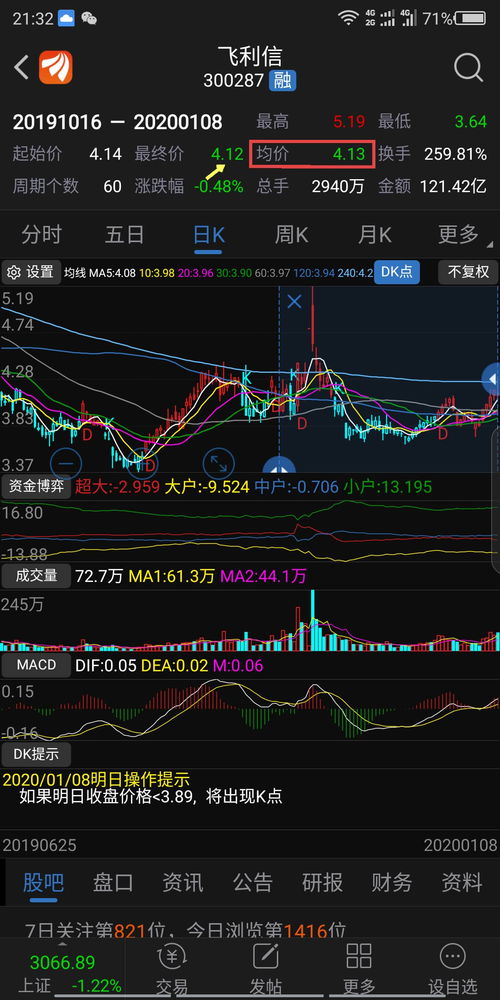 股票年线拐头,当日股价高于年线,之后几天股价又底于年线,怎么去理解?前期符合万能公式买入点，几天