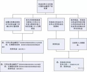 因企业合并,法人资格将丧失,其拥有的股票如何转到新公司！！