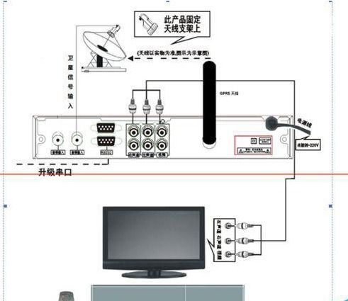 农村的小锅盖电视接收器怎么安装 