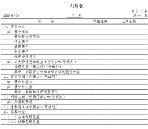 净销售额在A股上市公司财务报表里如何计算或者查询？