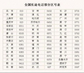 电话开头00861的是什么号码