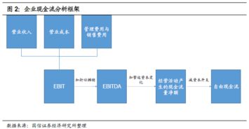 上市公司现金流计算