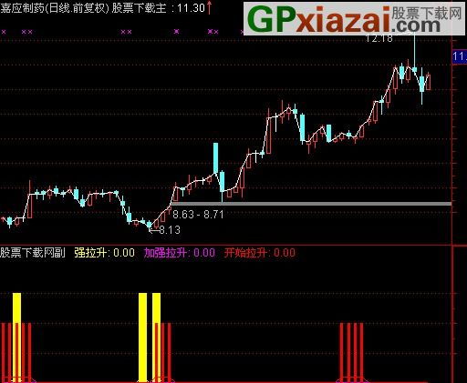 通达信主力监控精力里的【区间放量】能设置参数么？