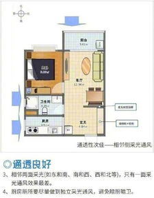 几种户型再便宜也不建议买,教你最佳户型攻略,一眼挑到好房