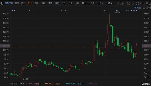 上海先锋控股盘中异动 急速拉升6.74%