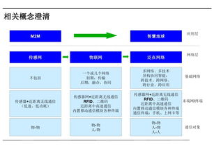 物联网产业链分析,各类企业运营模式详解 PPT Useit 知识库 