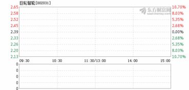 巨轮股份昨日收盘11.6元，今早开盘就是7.69，怎么回事？不解