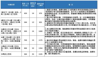 广东省停车场收费标准细则(南澳停车场收费标准和细则)