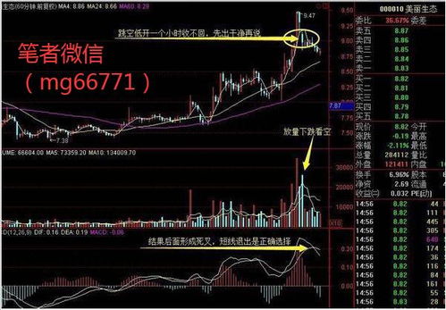 股市中，30分钟60分钟出现死叉，日线趋势还是向上，那么该怎么操作