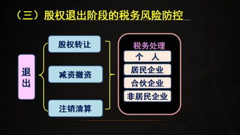 股权交易的风险有哪些？