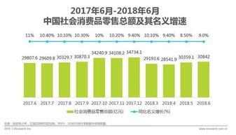 从 2018上半年零售业报告 看手机店的未来 科技零售.微观察 