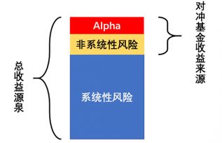 如何利用股指期货择时对冲做空