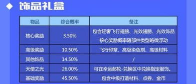 QQ炫舞手游怎么抽到稀有奖励 QQ炫舞手游礼盒抽奖概率及抽奖技巧 