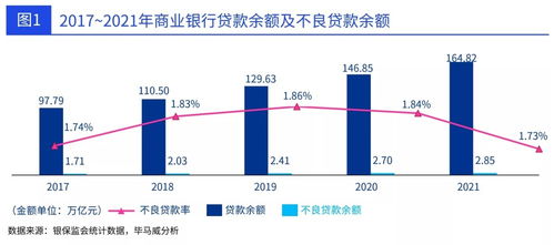 趋势与展望 中国金融机构的不良资产市场新动态