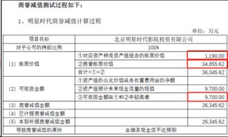 为什么企业合并报表中的商誉只反映母公司拥有的部分，而不反映少数股东权益的商誉价值？为什么