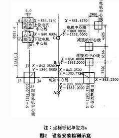 路桥测量中极坐标法的运用