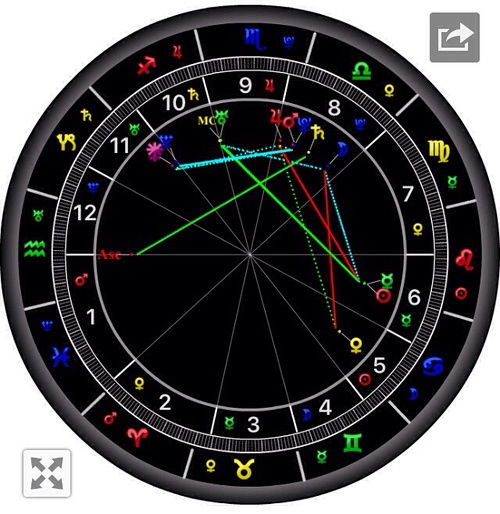 太阳长的再好,有个月亮刑金星,感情注定要坎坷 