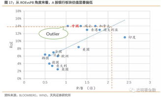 银行板块的股票哪个最具有风向标