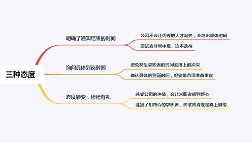 求职指南 面试官3种态度暗示面试成功,准备好入职吧