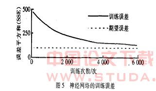 客流,毕业论文,地铁,预测