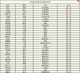 浙江高考状元2018，浙江高考状元是谁,附最高分及历年状元名单