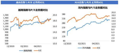 什么是股市开盘上下5个点