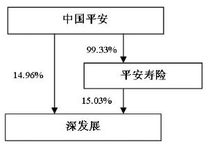 平安的股票 和保险业务有关联么?