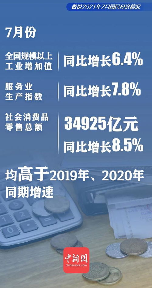 数说2021年7月国民经济情况