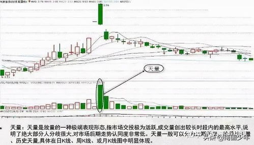 股票放量怎么看