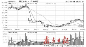 002033丽江旅游涨四天啦，黄金周会大涨吗？