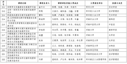 徐小明网络课程报名费是多少?要学多长时间