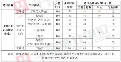 各省事业编考试时间表 (全国事业编考试时间)