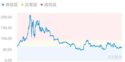 国信证券：近期军工板块为什么跌