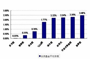 明年财政政策仍积极，哪位高人推荐只超市场收益的混合偏股型基金