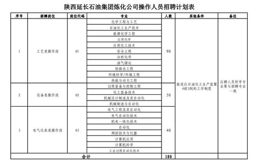 延长石油，厂址在哪？是国营还是私企？