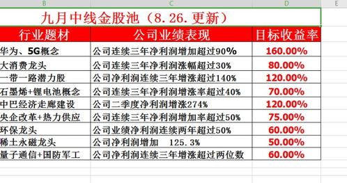 请问今年那个股升得高`给下提示`100到1000一股的`