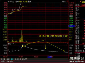 怎样通过量比和换手率判断股票走势