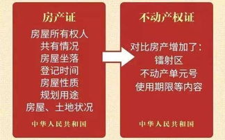 办理不动产权证需上缴契税和购房发票吗