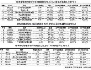 长期定投20年 买基金好还是成长性股票好