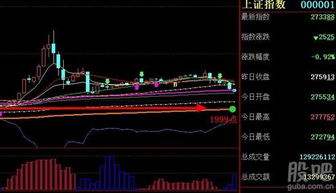 股票卖1999股可以吗？