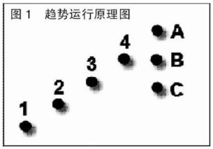 股市中洗白是什么意思