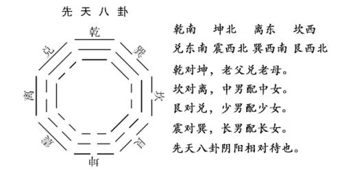 五行来源