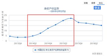 上市公司的财务中哪些数据最有用