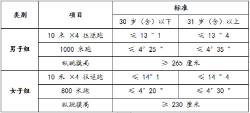 中考纵跳摸高76cm就满分，是怎么计算的76cm？平时怎么训练？