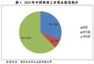 生物医药行业中哪一股是未来半年的潜力股?